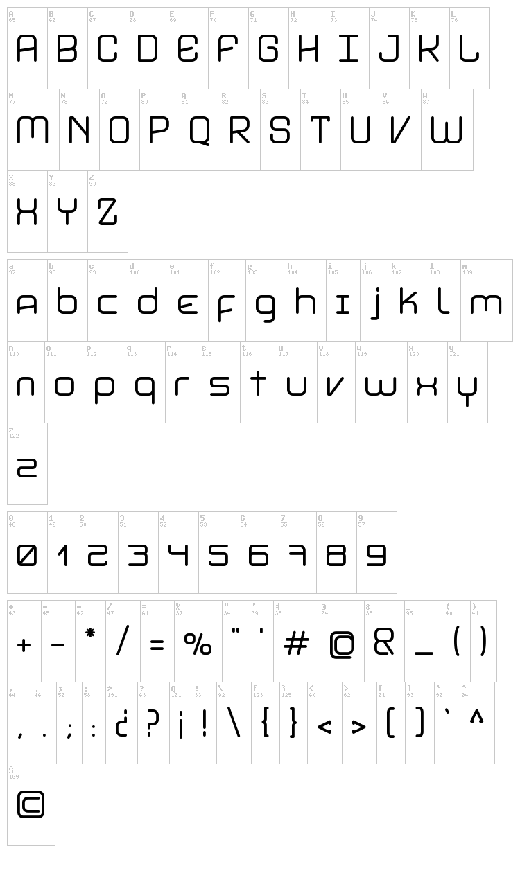 Aviddyn font map